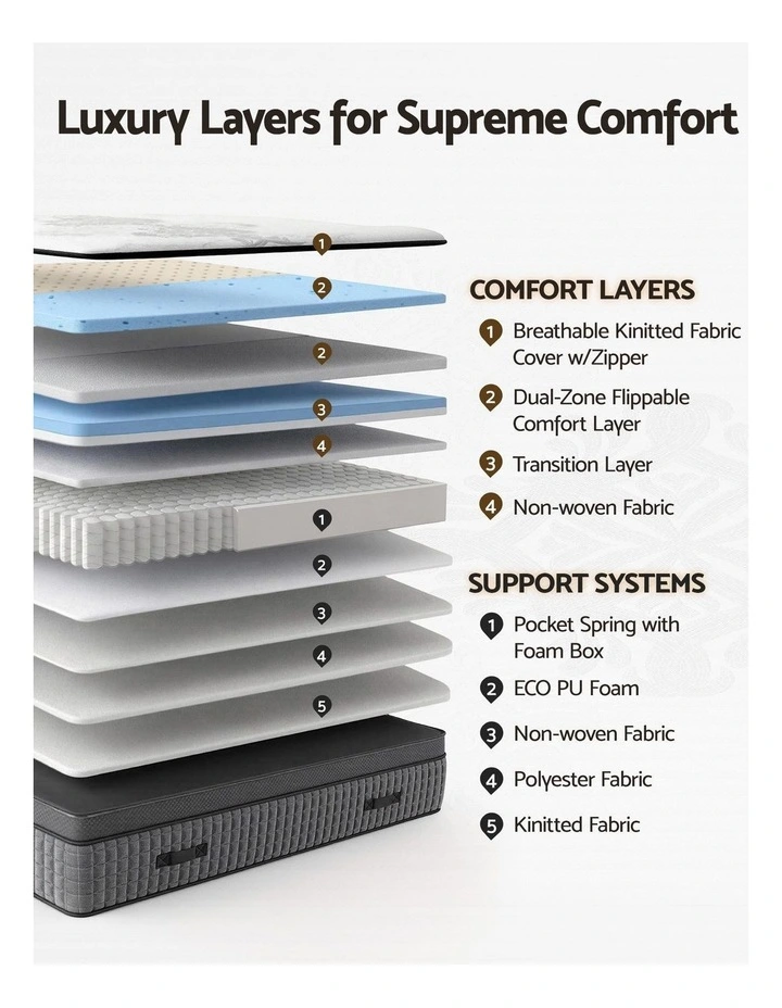 Giselle Queen 37cm 4-in-1 Cooling Gel Memory Foam Mattress image 4