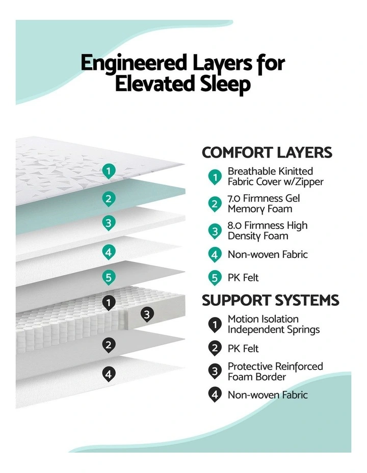 Giselle Double 23cm Pocket Spring Mattress Reversible Foam image 5