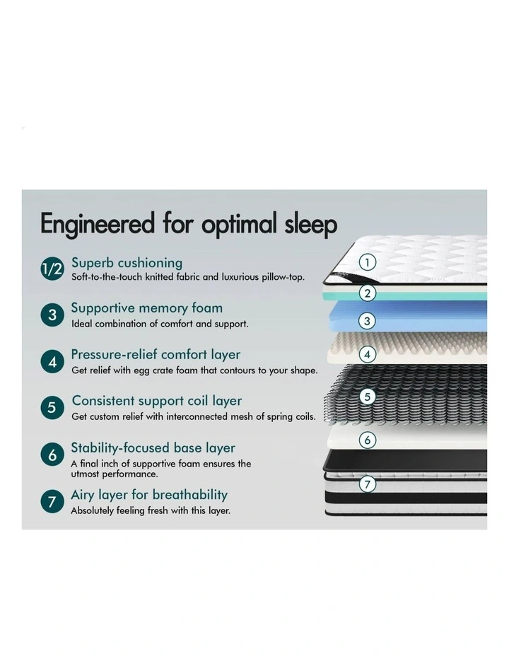 22cm Mattress Double Pillow Top Memory Foam Medium Firm image 4