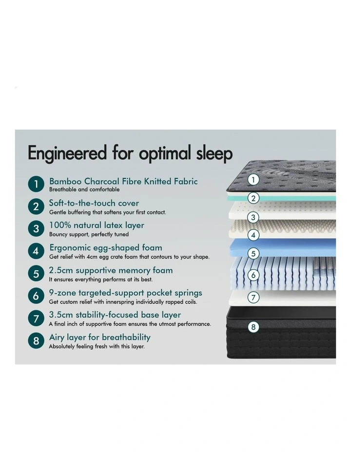 King Single 34cm Mattress Euro Top 9 Zone Medium Firm image 6