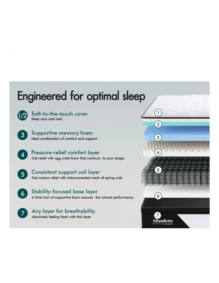 Mattress 18CM Queen Euro Top Firm Spring image 5