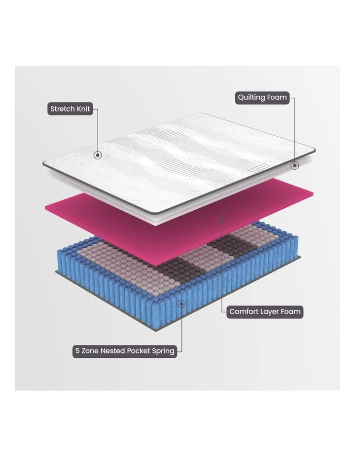 Laura Hill Essential Australian Made Long Single Premium Mattress image 3