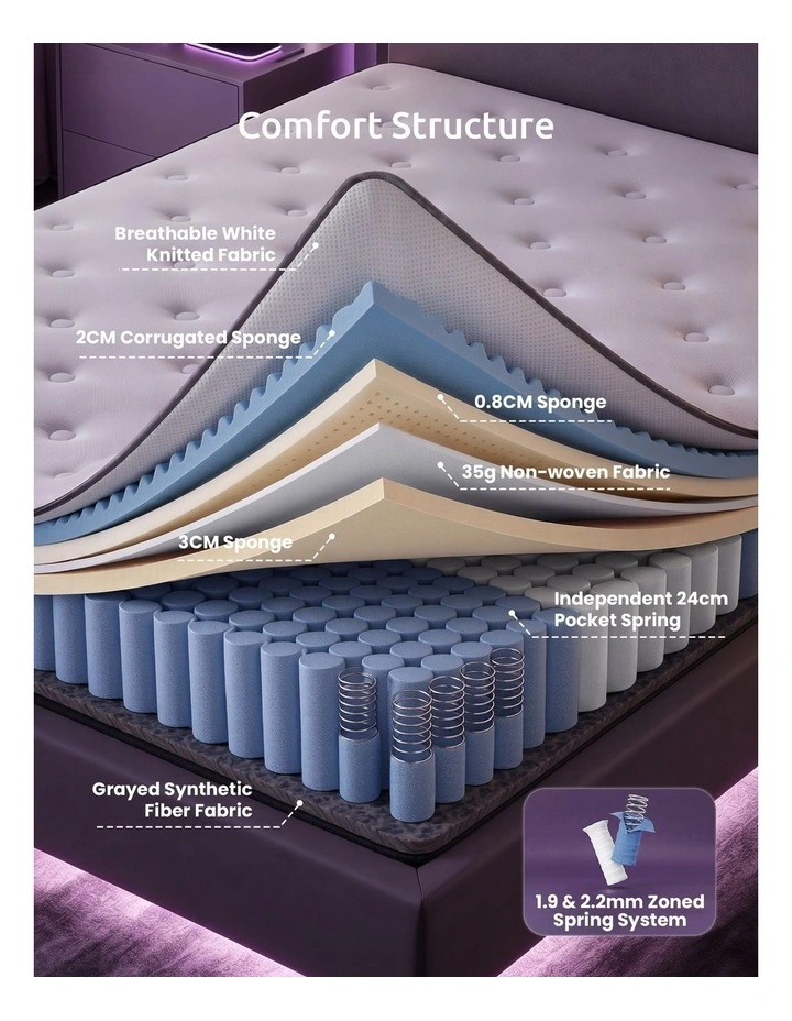 Levitex King Mattress 30CM 5-Zone Ergonomic Pocket Spring 2 Rows Edge Support Deep Sleep image 4