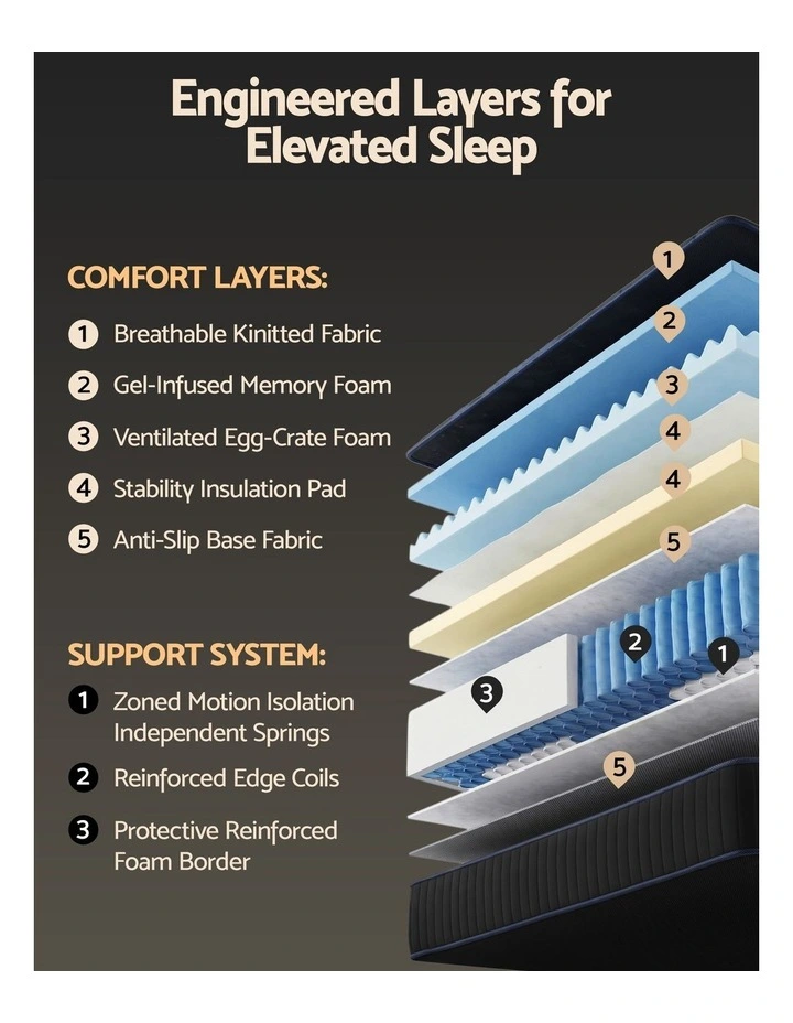 Giselle 34cm King Single Hybrid Mattress with Cooling Gel Memory Foam and Edge Support image 5