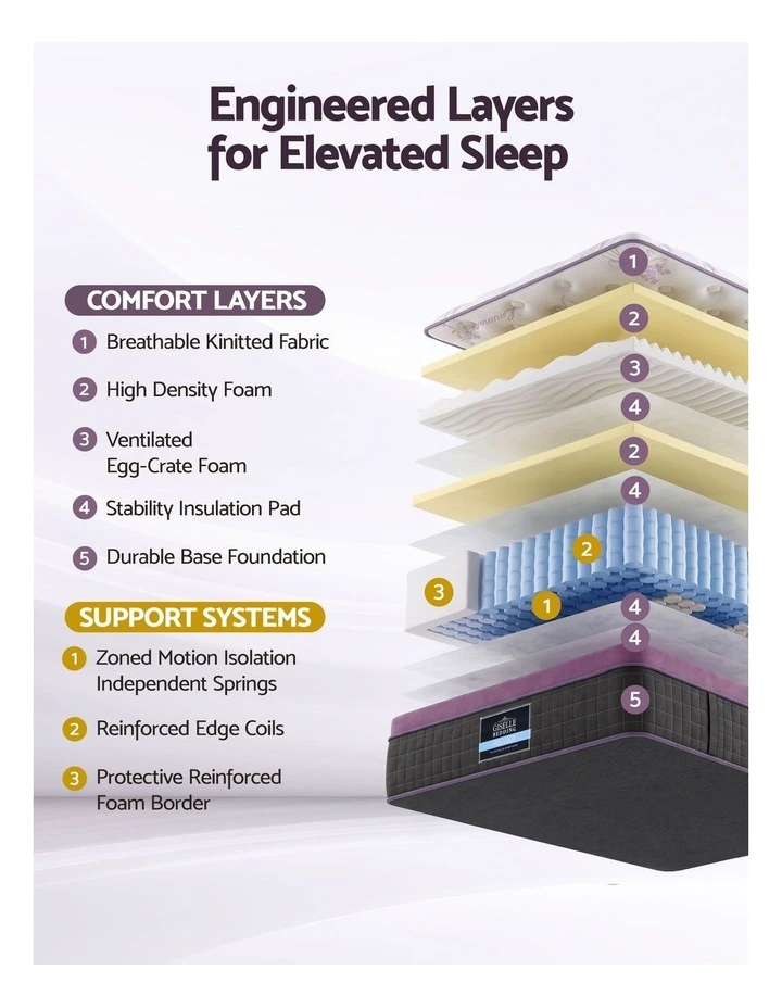 Giselle King Single Euro Top Mattress Firm Pocket Spring Edge Support image 5