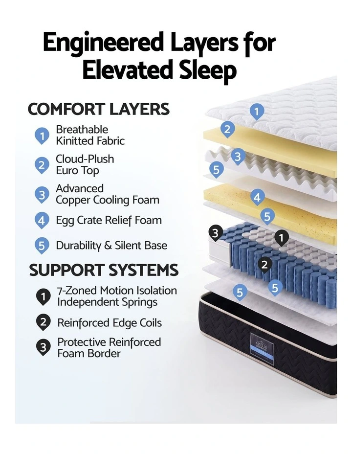 Giselle 35cm King Mattress Firm with Copper Memory Foam and Edge Support image 6