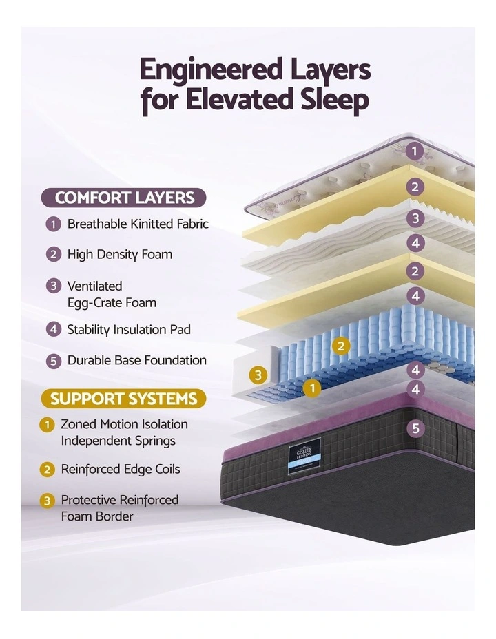 Giselle Double Euro Top Mattress Firm Pocket Spring Edge Support image 5