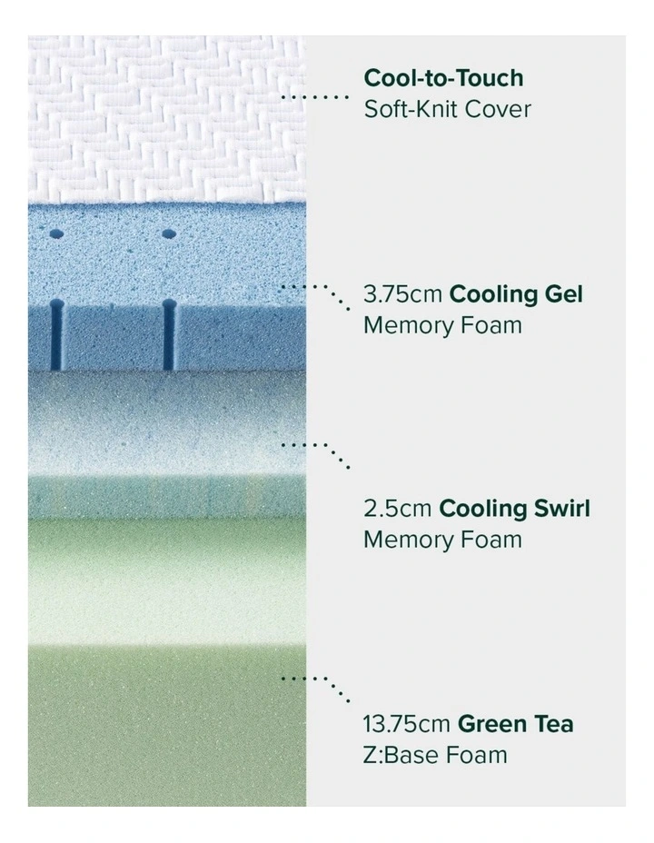 Ultra Cool 7-zone Gel Memory Foam 20cm Medium Soft Mattress image 6