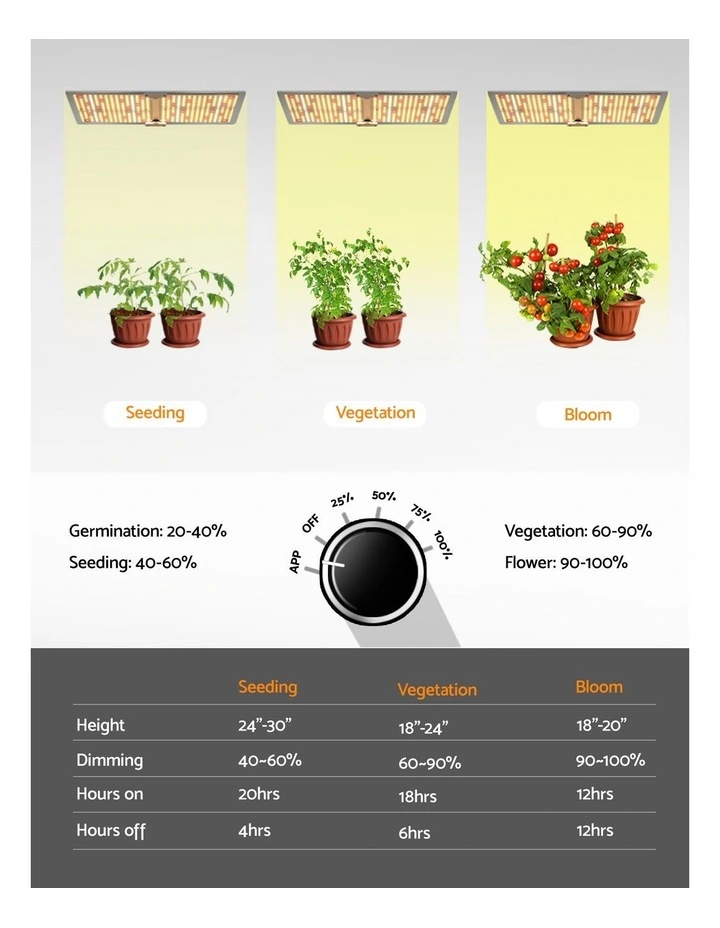 LED Grow Light Full Spectrum 220W image 7