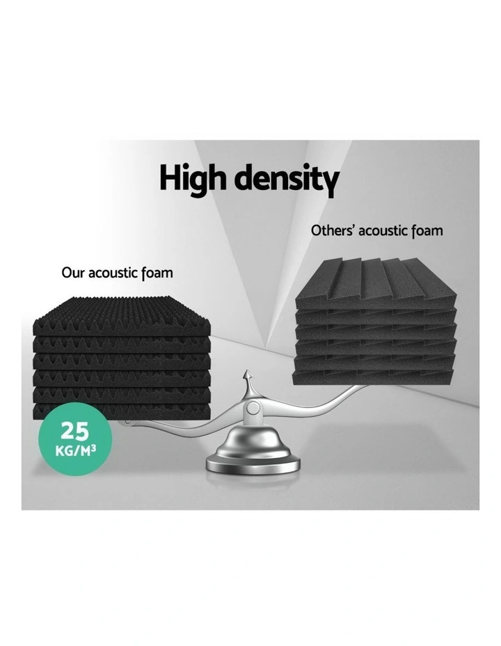 Alpha Acoustic Foam 60pcs 50x50x5cm Sound Absorption Proofing Panels Eggshell image 5