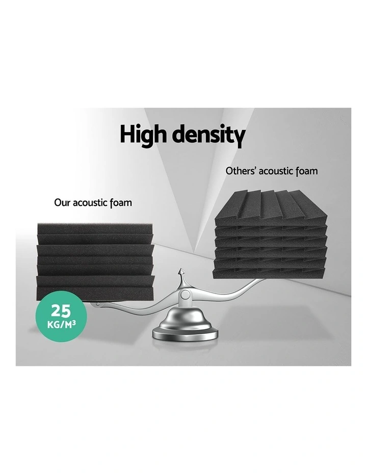 Alpha Acoustic Foam 60pcs Corner Bass Trap Sound Absorption image 6