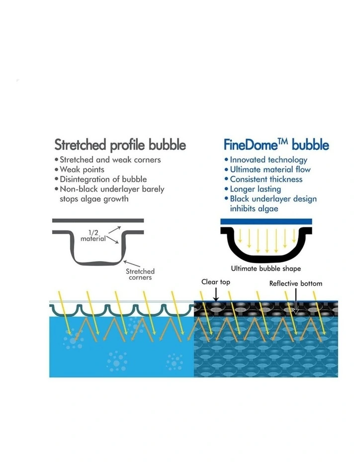 Pool Cover 600 Microns Solar Blanket Swimming Isothermal 10X4M image 7