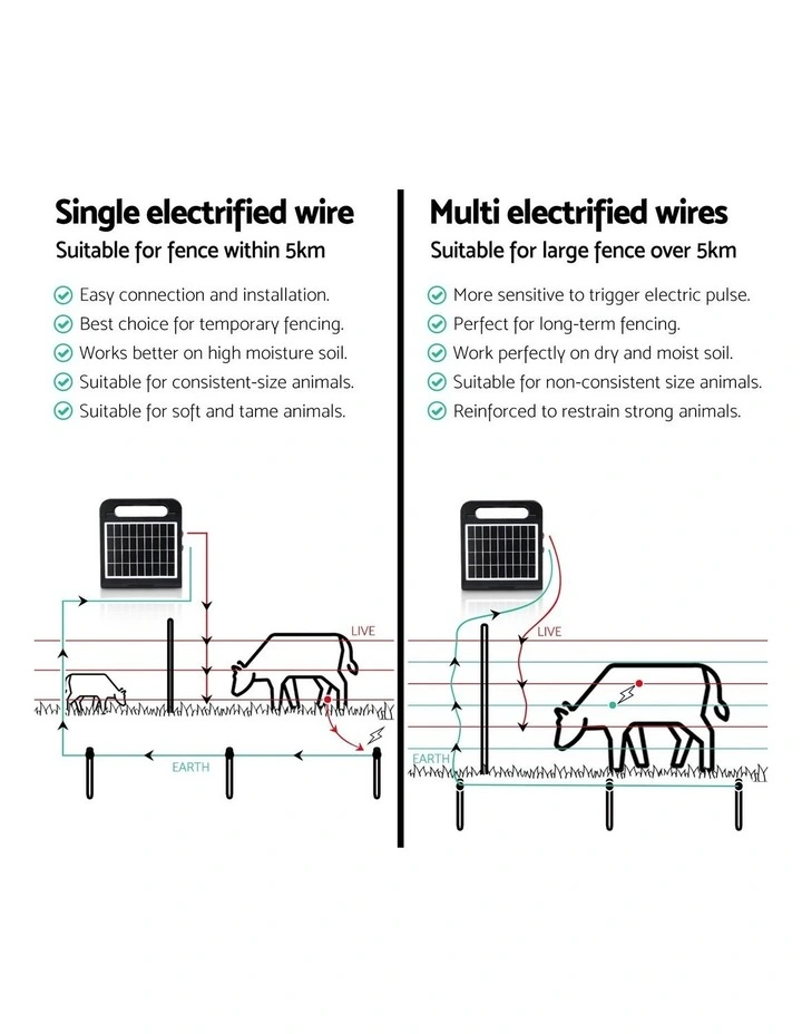 Giantz 10km Electric Fence Energiser Solar Farm 0.3J image 7