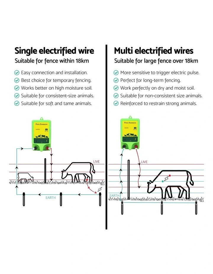 Giantz 18km Electric Fence Energiser 1.56J image 6