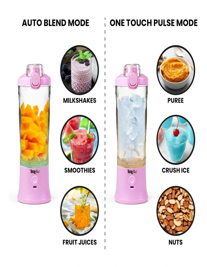 Personal Blender image 4