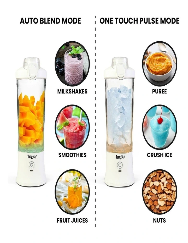 Personal Blender in White image 4