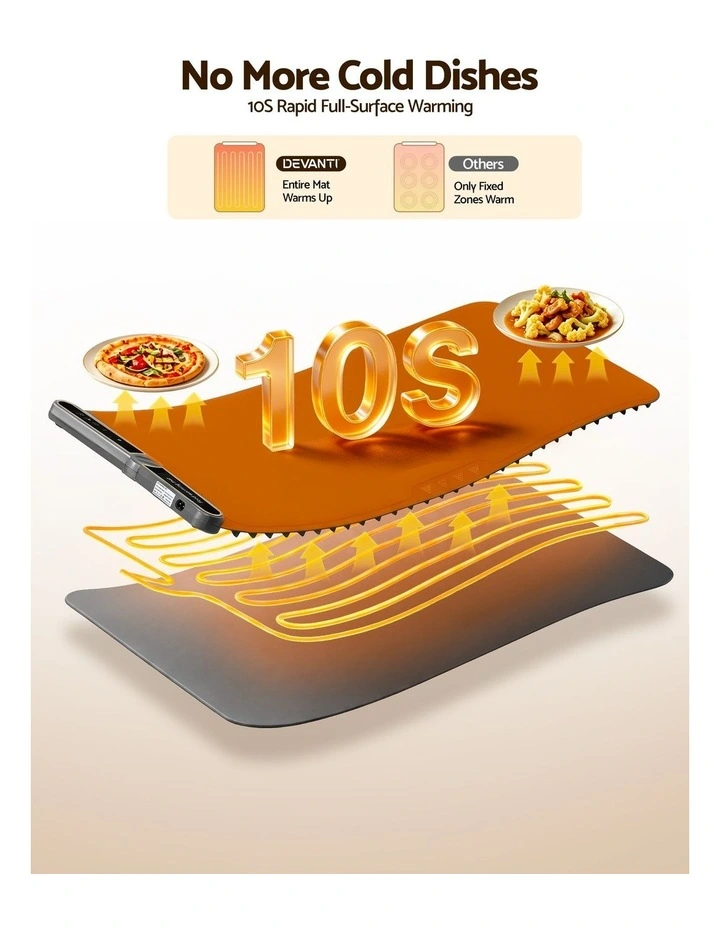 Devanti Food Warming Mat 80cm Electric Food Warmer Roll Up Buffet Tray Grey image 4