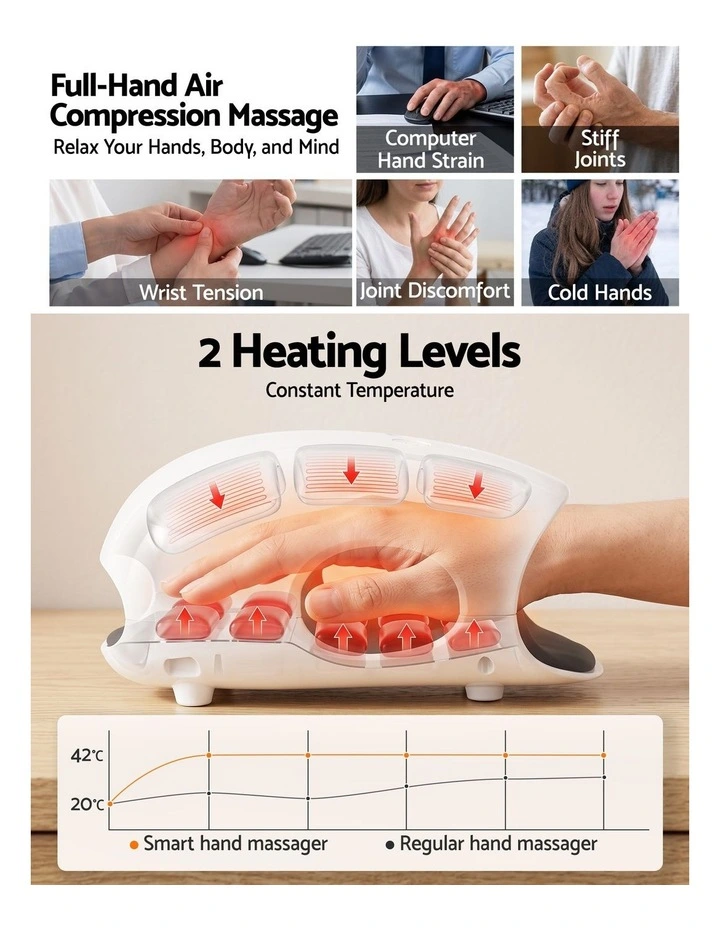 Livemor Hand Massager with Heat and Compression Cordless 3 Modes 3 Temperatures image 4