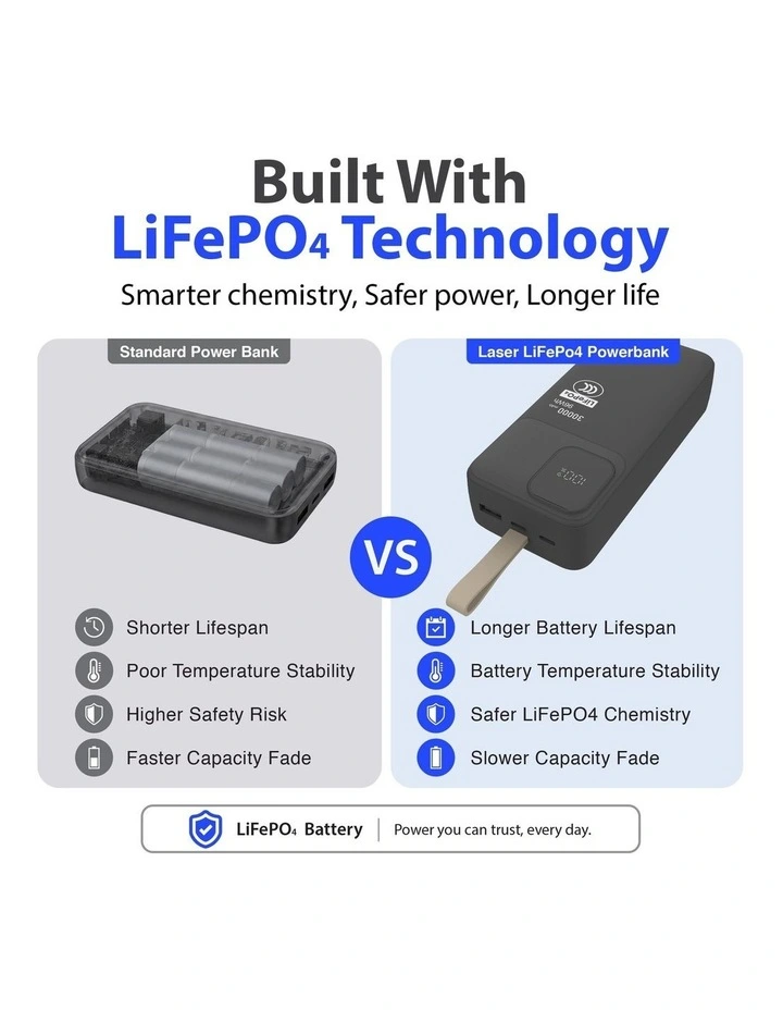Laser 30000mAh LiFePO4 45W Power Bank with Built-In Cables PB-LP30BK-608 image 2