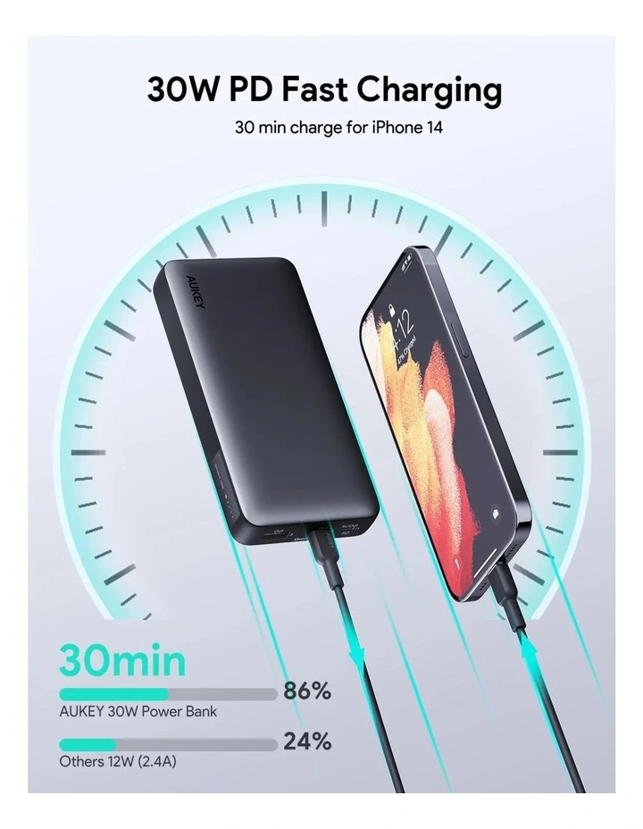 AUKEY PB-Y42 Sprint X Power Bank - 30W PD 20,000mAh image 4
