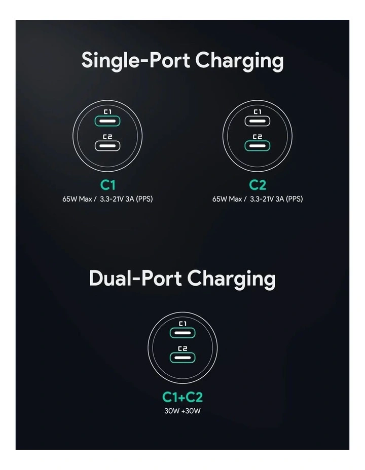 AUKEY CC-Y23 Enduro Dual 65W 2-Port Car Charger image 4