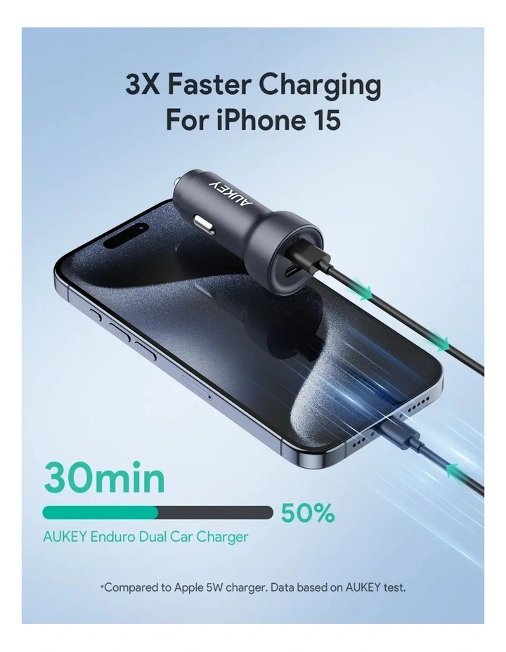 AUKEY CC-Y23 Enduro Dual 65W 2-Port Car Charger image 5