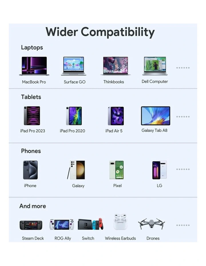 AUKEY PB-Y44 Sprint X Power Bank 100W 20,000mAh image 7
