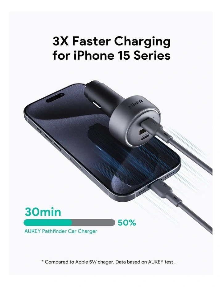 AUKEY CC-P3 Pathfinder Mix 3 100W Fast Car Charger - 3-Port USB-C and USB-A image 2