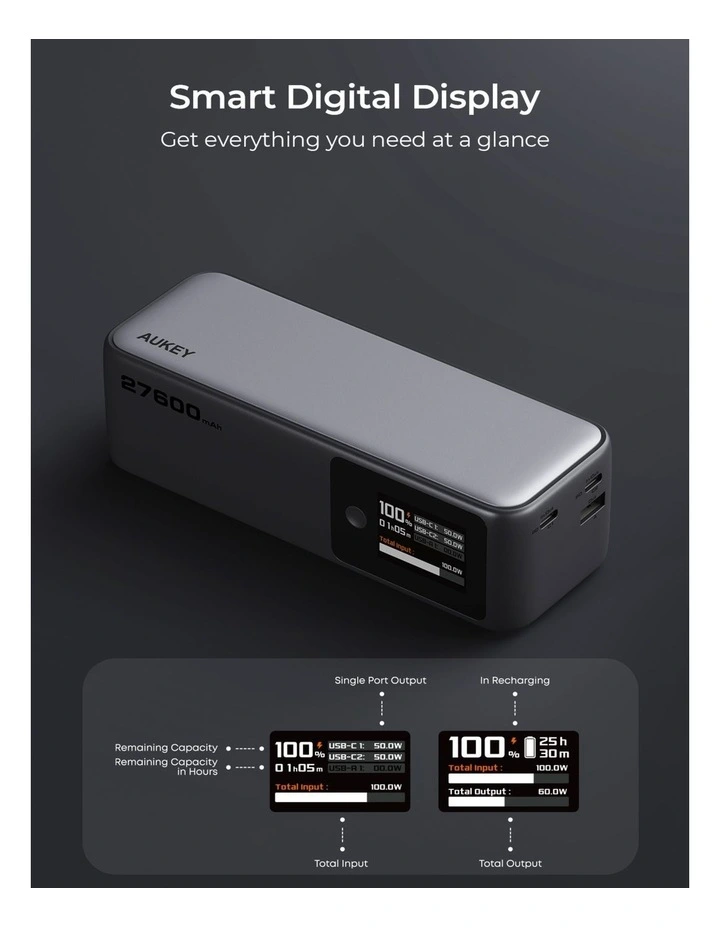 AUKEY Spark Mega 27600 140W PD Power Bank 27600mAh PB-Y63 image 2
