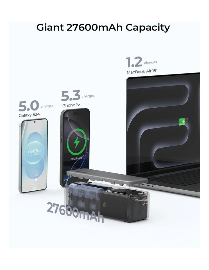 AUKEY Spark Mega 27600 140W PD Power Bank 27600mAh PB-Y63 image 7