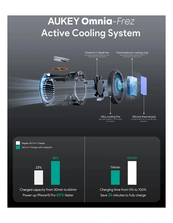 AUKEY LC-MC311A MagFusion 3-in-1 Pro Qi2 Active Cooling Wireless Charging Station. image 7