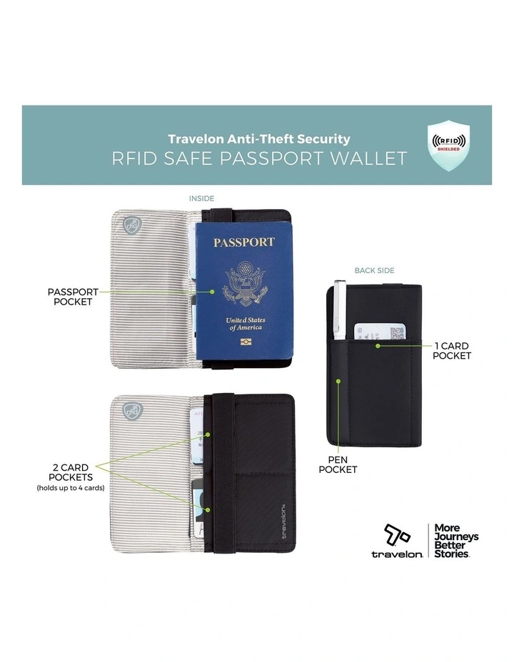 RFID Blocking Flap Passport Holder in Black image 7