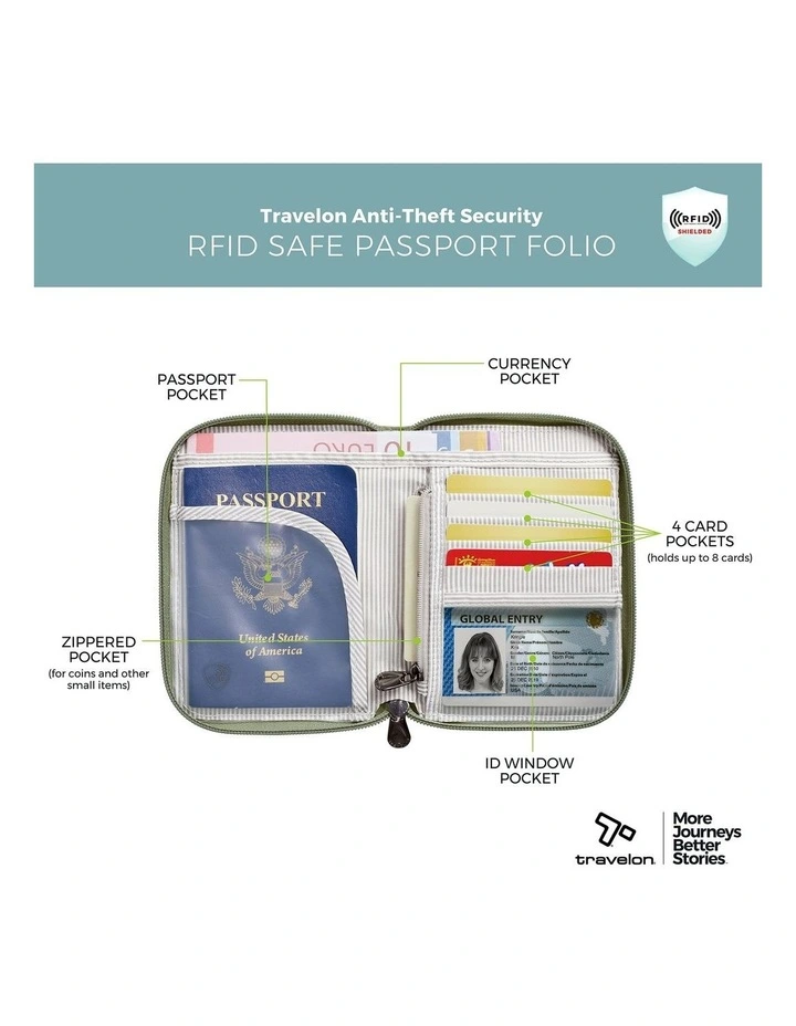 RFID Blocking Passport Zip Wallet in Moss image 7